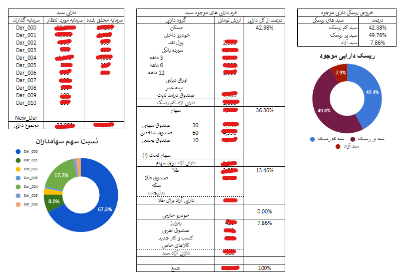 تصویر داشبور